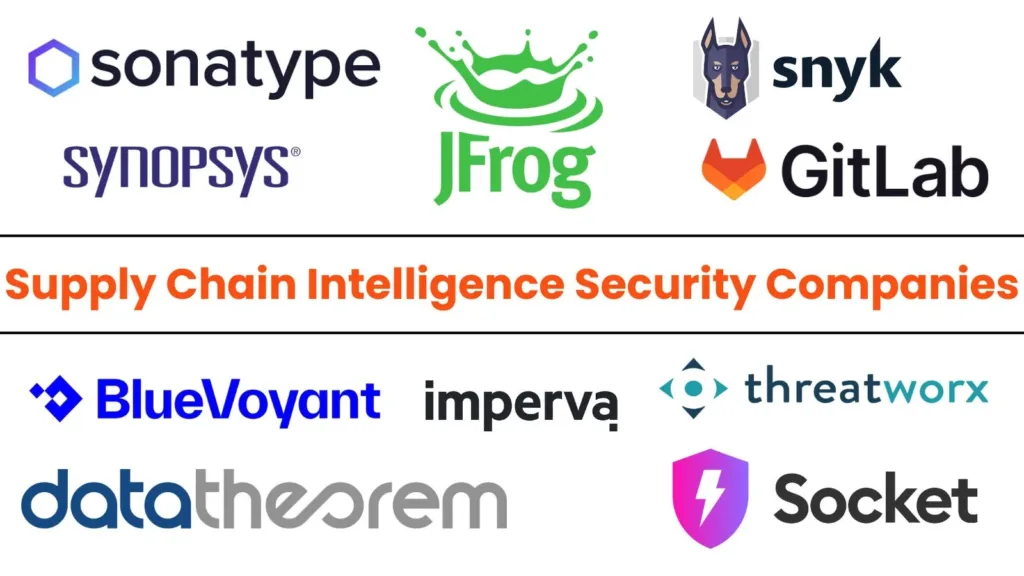 top-10-best-supply-chain-intelligence-security-companies-in-2025