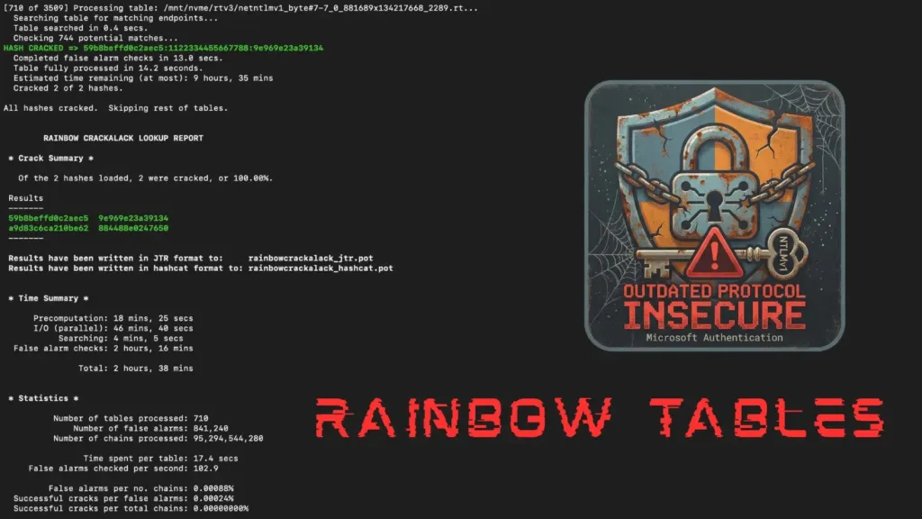 mandiant-releases-rainbow-tables-enabling-ntlmv1-admin-password-hacking