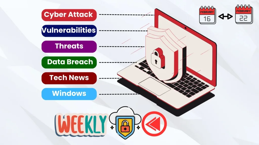 cybersecurity-news-weekly:-paypal-breach,-chrome-0-day,-beyondtrust-rce-exploit,-and-more