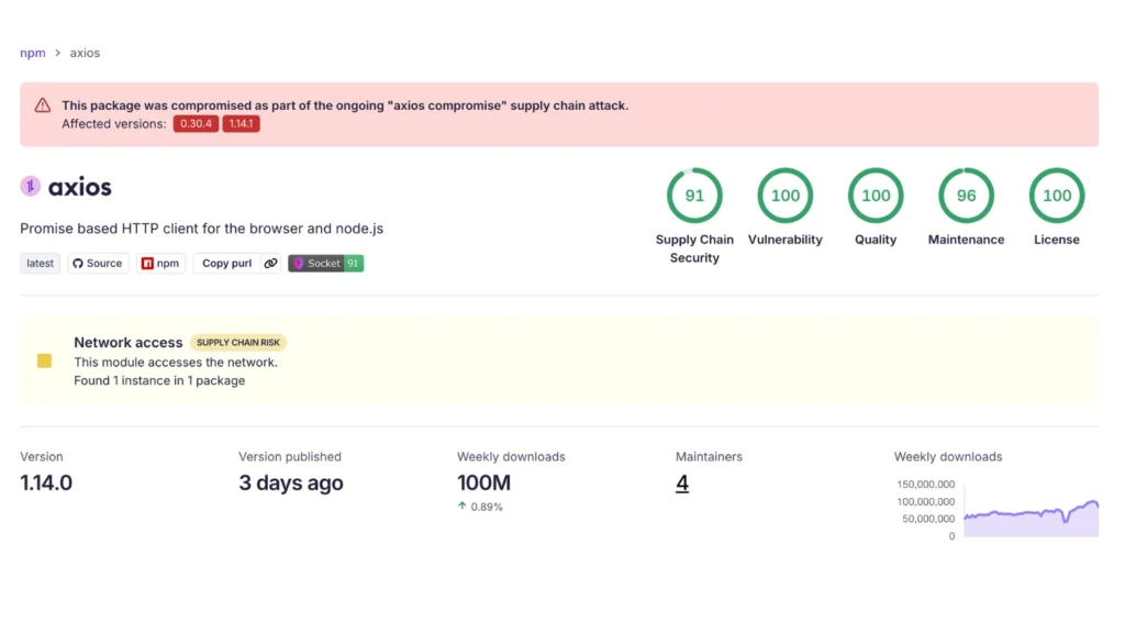 axios-npm-packages-compromised-to-inject-malicious-codes-in-an-active-supply-chain-attack