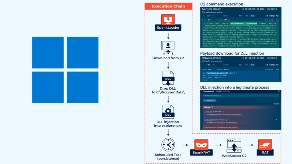 spankrat-exploits-windows-explorer-processes-for-stealth-and-delayed-detection