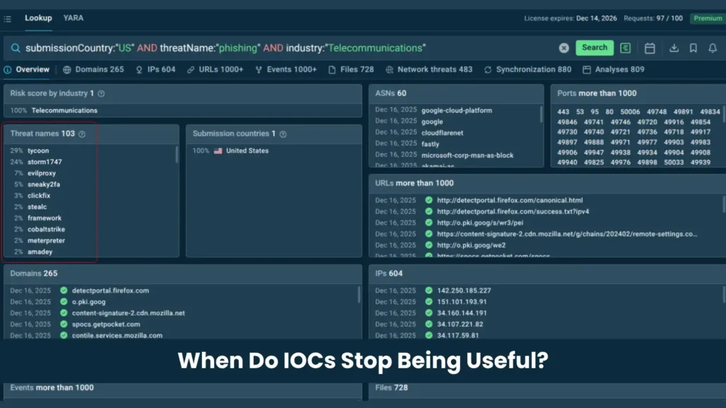 the-half-life-of-threat-intelligence:-whendoesan-ioc-stop-being-useful?