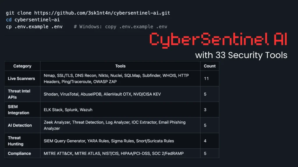cybersentinel-ai-with-33-security-tools,-including-nmap,-sqlmap,-zap,-and-uses-claude,-gpt