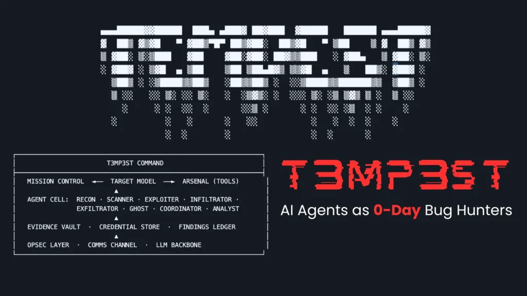 t3mp3st-security-framework-with-35-tools,-turns-ai-coding-agents-into-0-day-bug-hunters