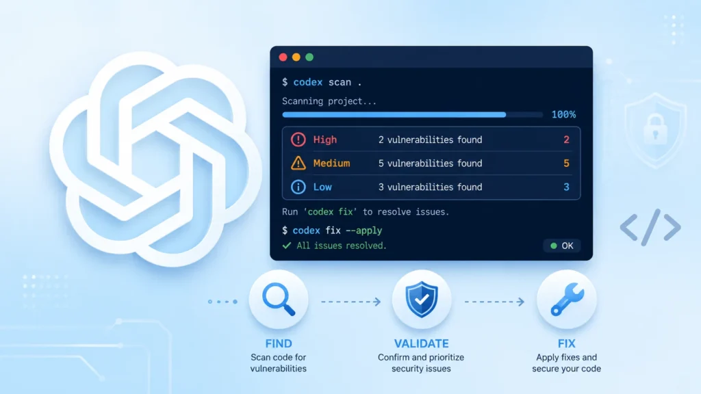 openai-open-sources-codex-security-cli-for-finding,-validating,-and-fixing-security-vulnerabilities
