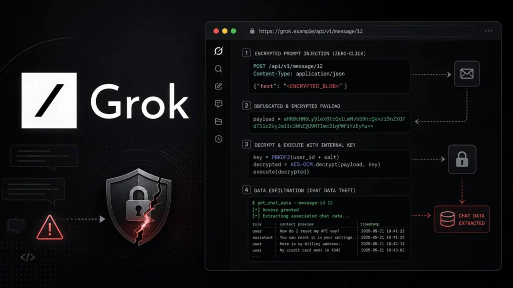 grok-zero-click-attack-steals-chat-data-using-encrypted-prompt-injection