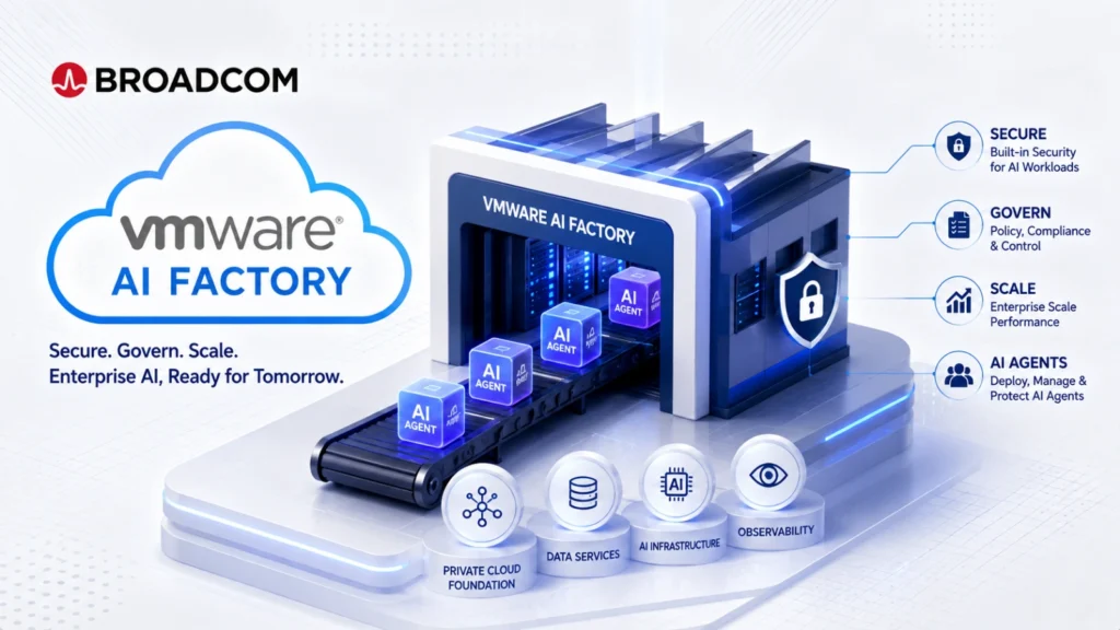 broadcom-launches-vmware-ai-factory-to-secure-enterprise-ai-agents